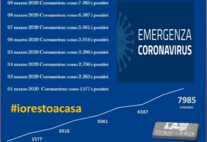 La scuola a distanza